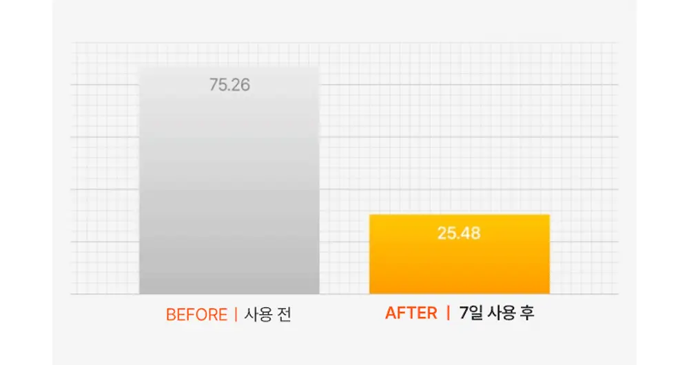 [트러블관리] 피캄 터메릭 버블 딥 마스크 90g 상세페이지 18